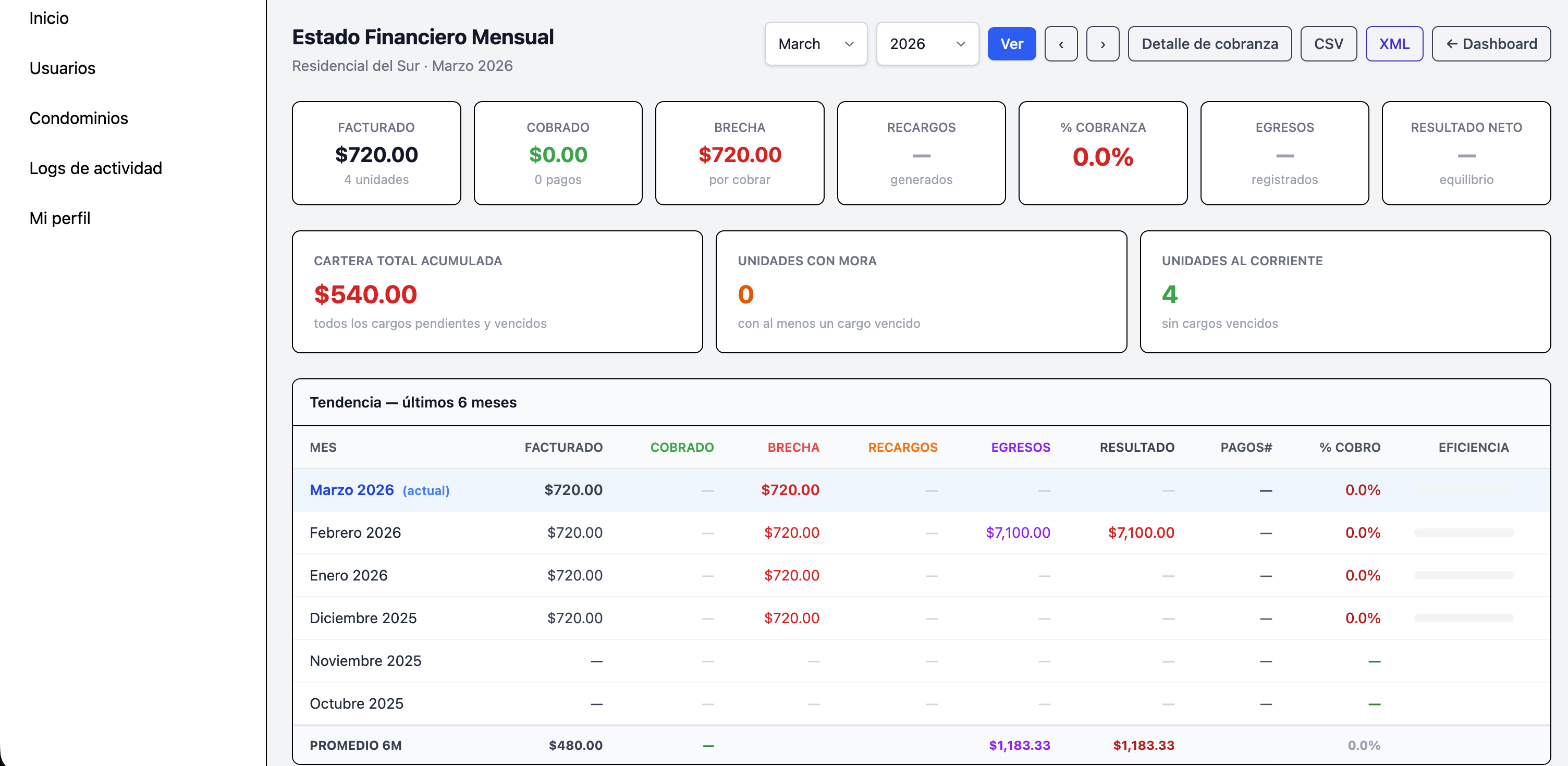 Dashboard de morosidad — Kondominio
