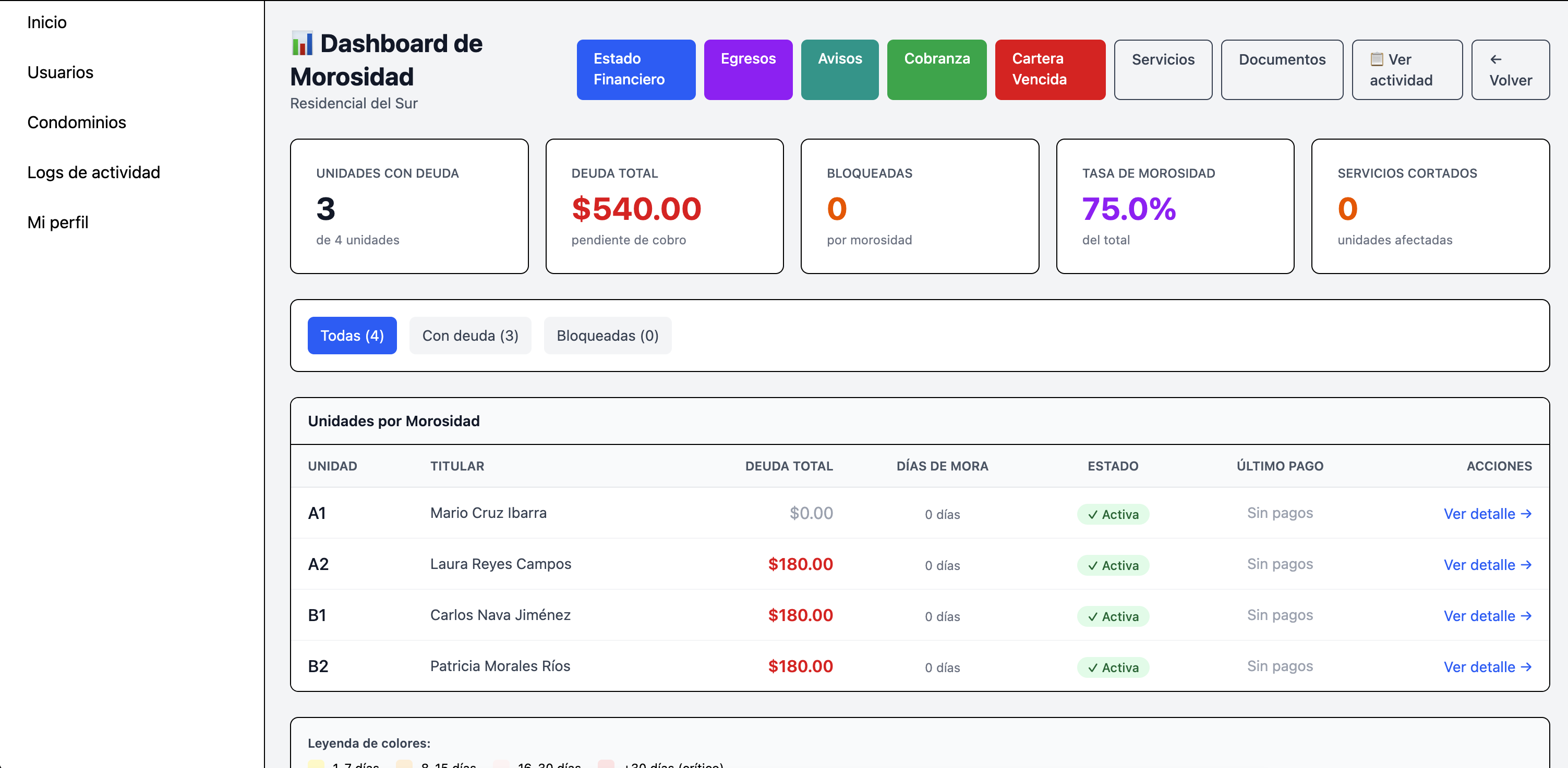 Estado de cuenta del residente — Kondominio